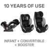Автокресло Evenflo EveryStage LX Gamma