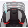Автокресло Evenflo Evolve Jet