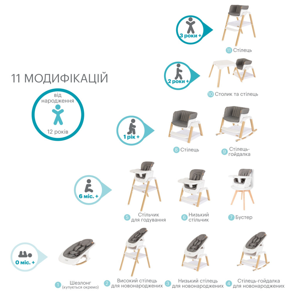 Tutti Bambini Nova - кресло-шезлонг для новорожденных (с рождения до 6 месяцев), быстрое складывание, мягкий вкладыш • Белый (611015/3511)