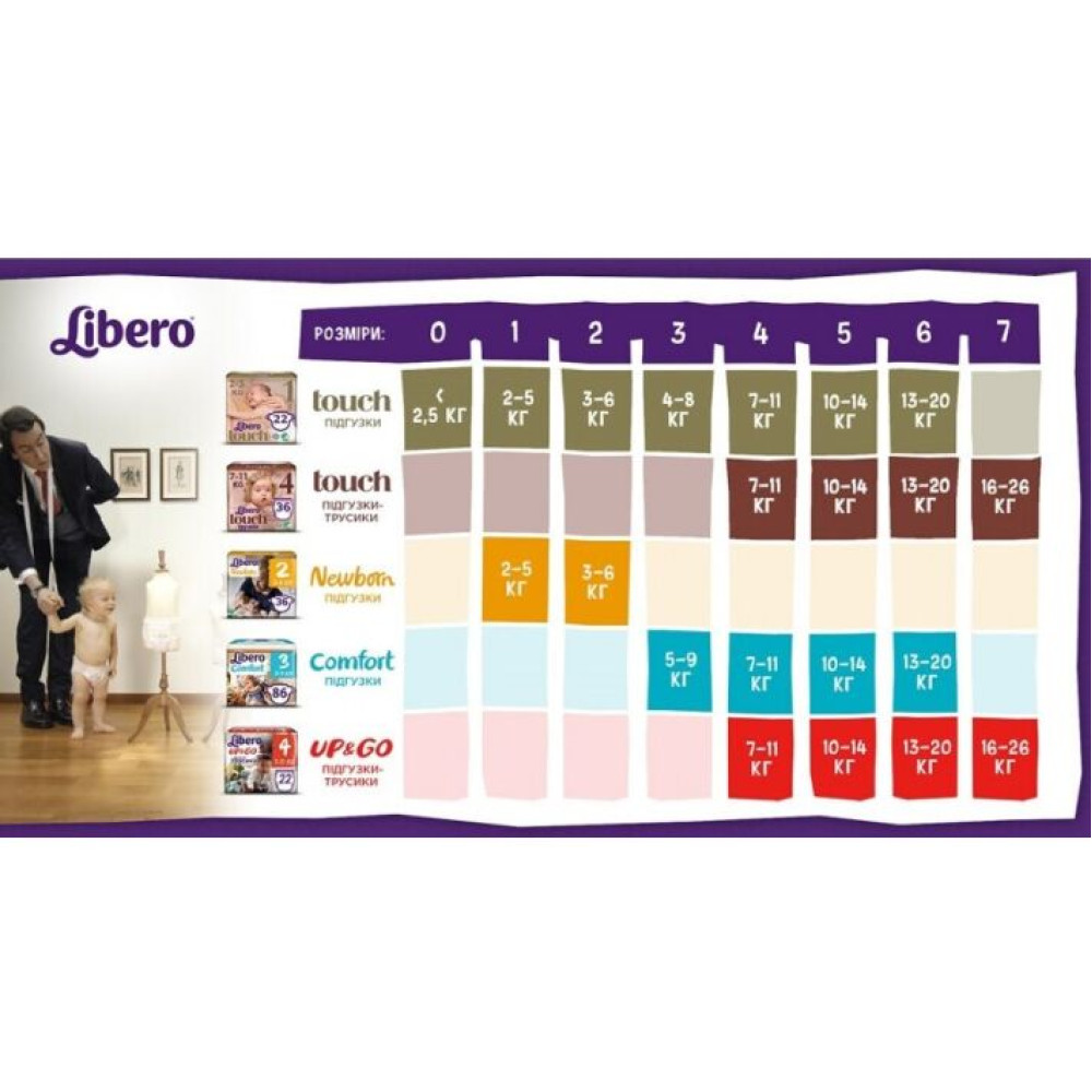 Подгузники детские Libero NewBorn 2 (36 шт) 3-6 кг (6332-05)