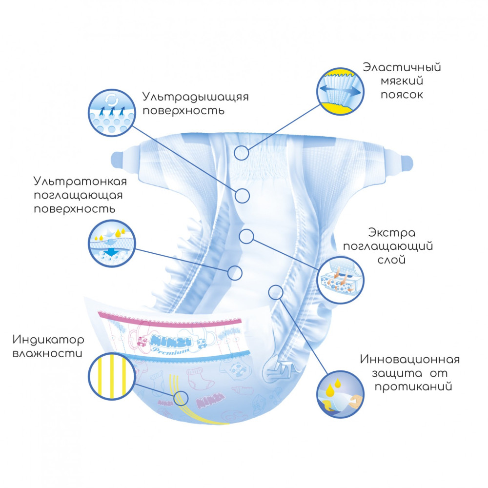 Подгузники Mimzi Premium Slim Diaper size NB 90 Подгузники Mimzi Premium Slim Diaper size NB 90