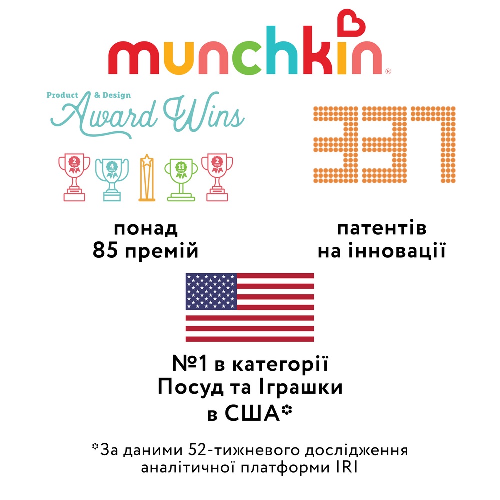Поильник непроливайка Munchkin Tip Sip 207 мл, зеленый (24188.02)