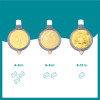 Блендер-пароварка Babymoov Nutribaby+ Beige (A001135)
