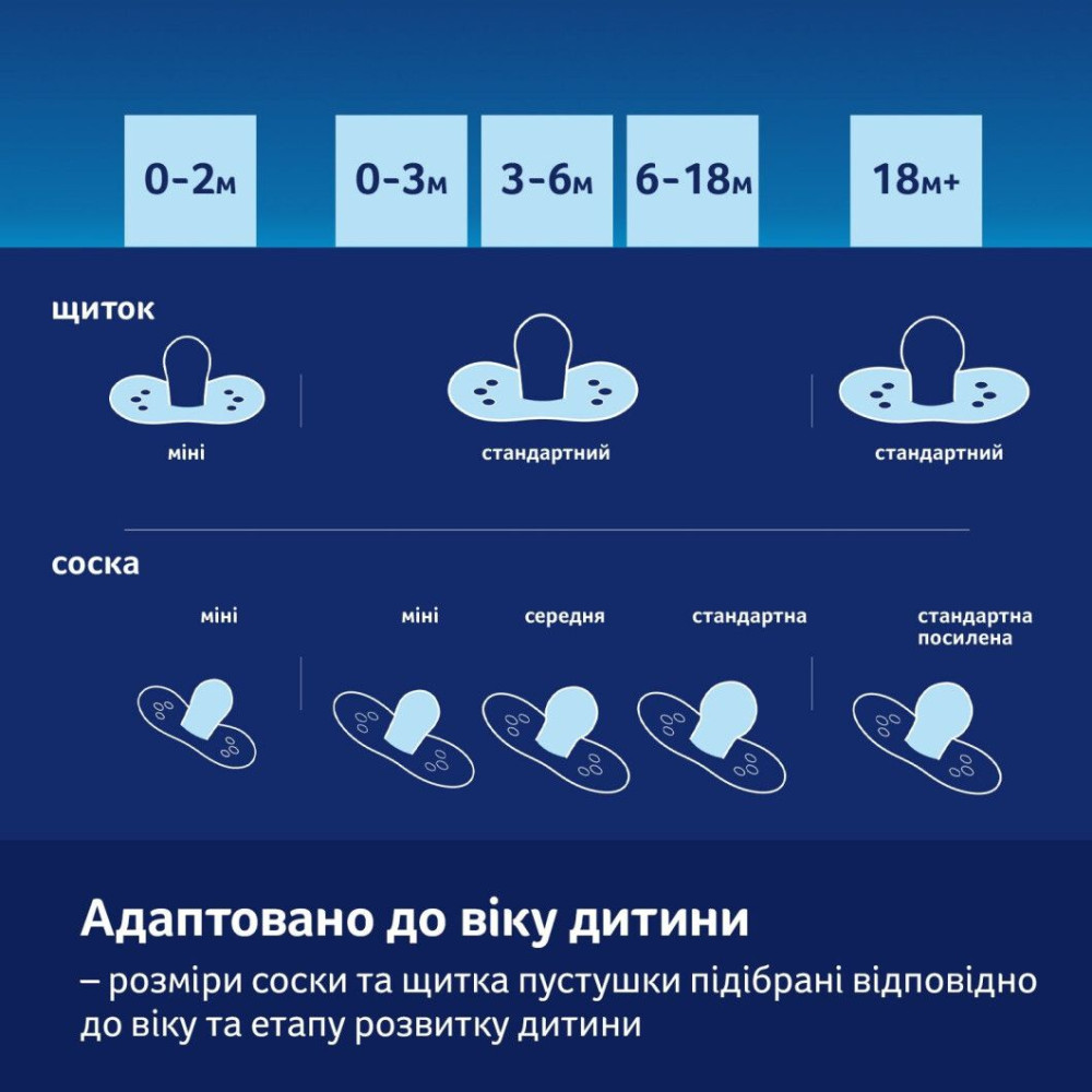 Пустушка Lovi Blossom силіконова динамічна 3-6 міс 2 шт Бежевий (22/921girl)
