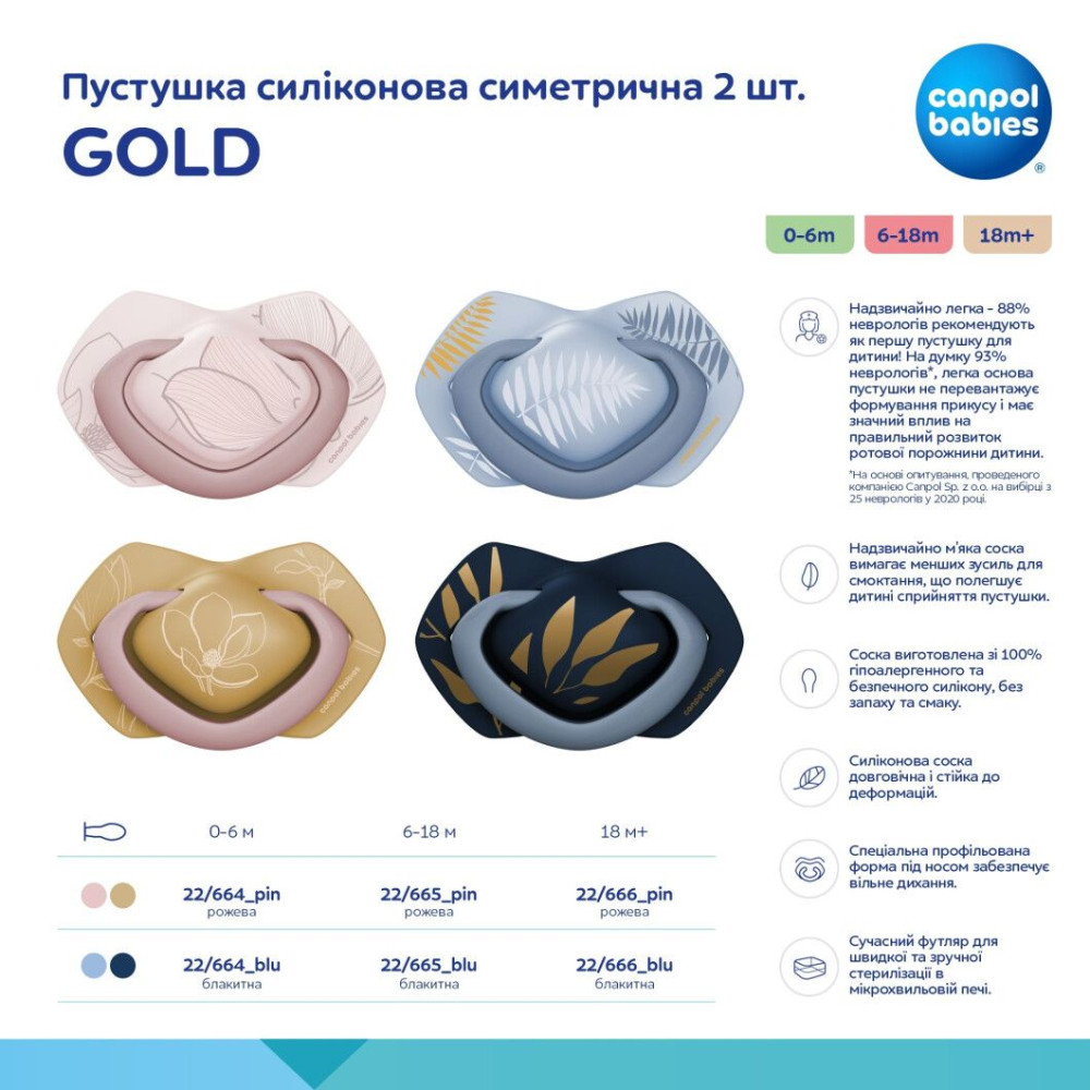 Пустышка Canpol babies Gold силиконовая симметричная 6-18 мес Голубая 2 шт (22/665_blu)