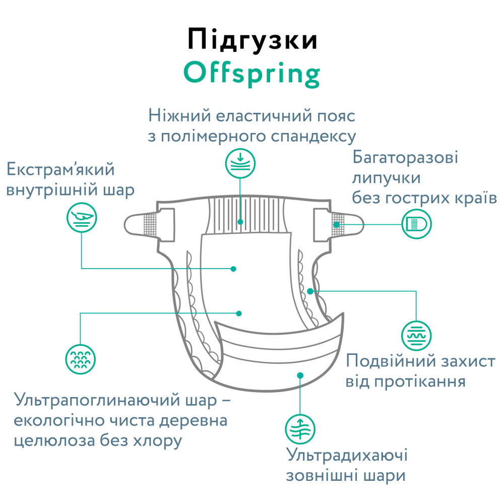Offspring FairyTale - підгузки австралійські екологічні та ультрапоглинаючі, 42 шт • M (6-10 кг) Offspring FairyTale - підгузки австралійські екологічні та ультрапоглинаючі, 42 шт • M (6-10 кг)