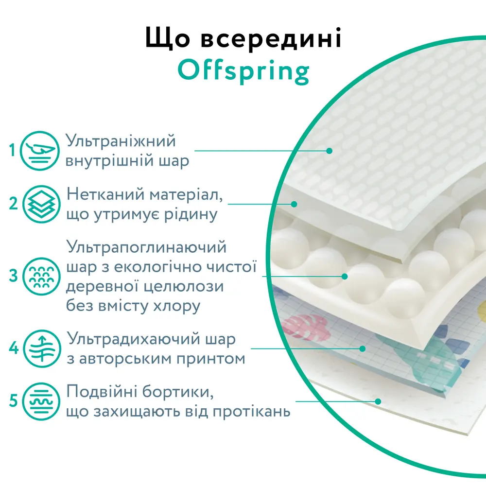 Offspring Hairykiwi - підгузки австралійські екологічні та ультрапоглинаючі, 56 шт • NB (до 4 кг)