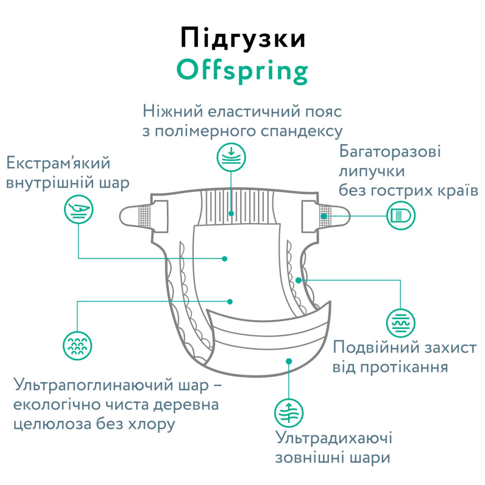 Offspring Hairykiwi - підгузки австралійські екологічні та ультрапоглинаючі, 48 шт • S (3 - 6 кг) Offspring Hairykiwi - підгузки австралійські екологічні та ультрапоглинаючі, 48 шт • S (3 - 6 кг)