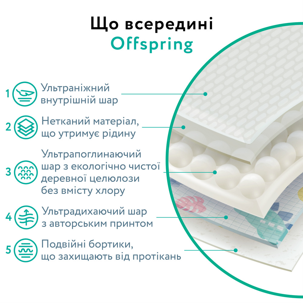 Offspring Meow The Cat - підгузки австралійські екологічні та ультрапоглинаючі, 56 шт • NB (до 4 кг) Offspring Meow The Cat - підгузки австралійські екологічні та ультрапоглинаючі, 56 шт • NB (до 4 кг)