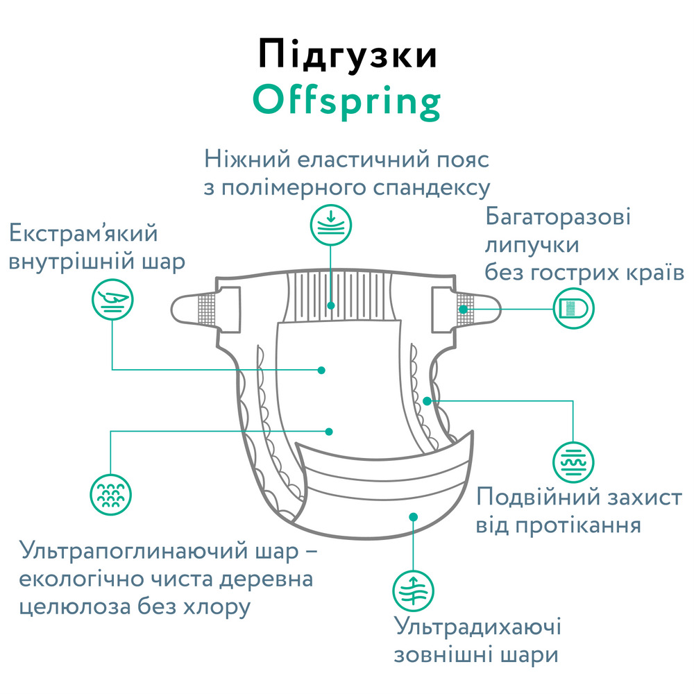 Offspring Meow The Cat - підгузки австралійські екологічні та ультрапоглинаючі, 48 шт • S (3-6 кг) Offspring Meow The Cat - підгузки австралійські екологічні та ультрапоглинаючі, 48 шт • S (3-6 кг)