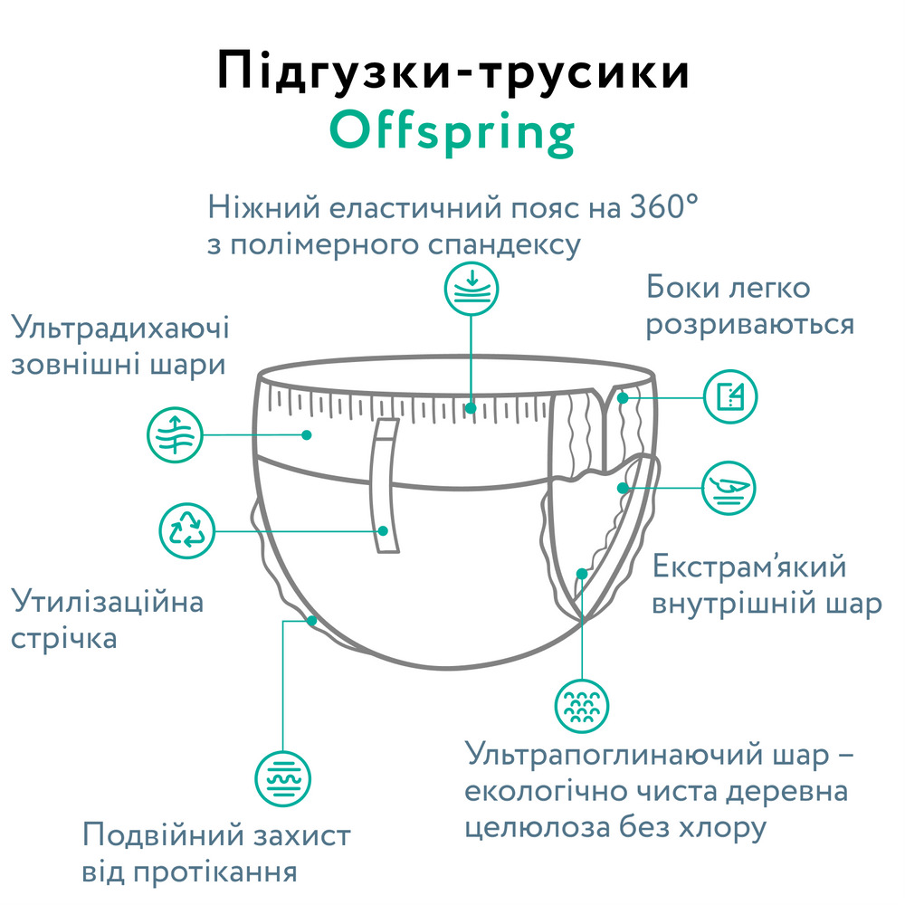 Offspring Skye - подгузники-трусики австралийские экологичные и ультраабсорбирующие, 30 шт • XL (12-20 кг) Offspring Skye - подгузники-трусики австралийские экологичные и ультраабсорбирующие, 30 шт • XL (12-20 кг)