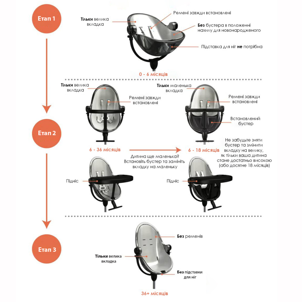 Bloom Fresco - стільчик для годування, еко-шкіра, поворотність 360, захисний бар'єр • Rose Gold