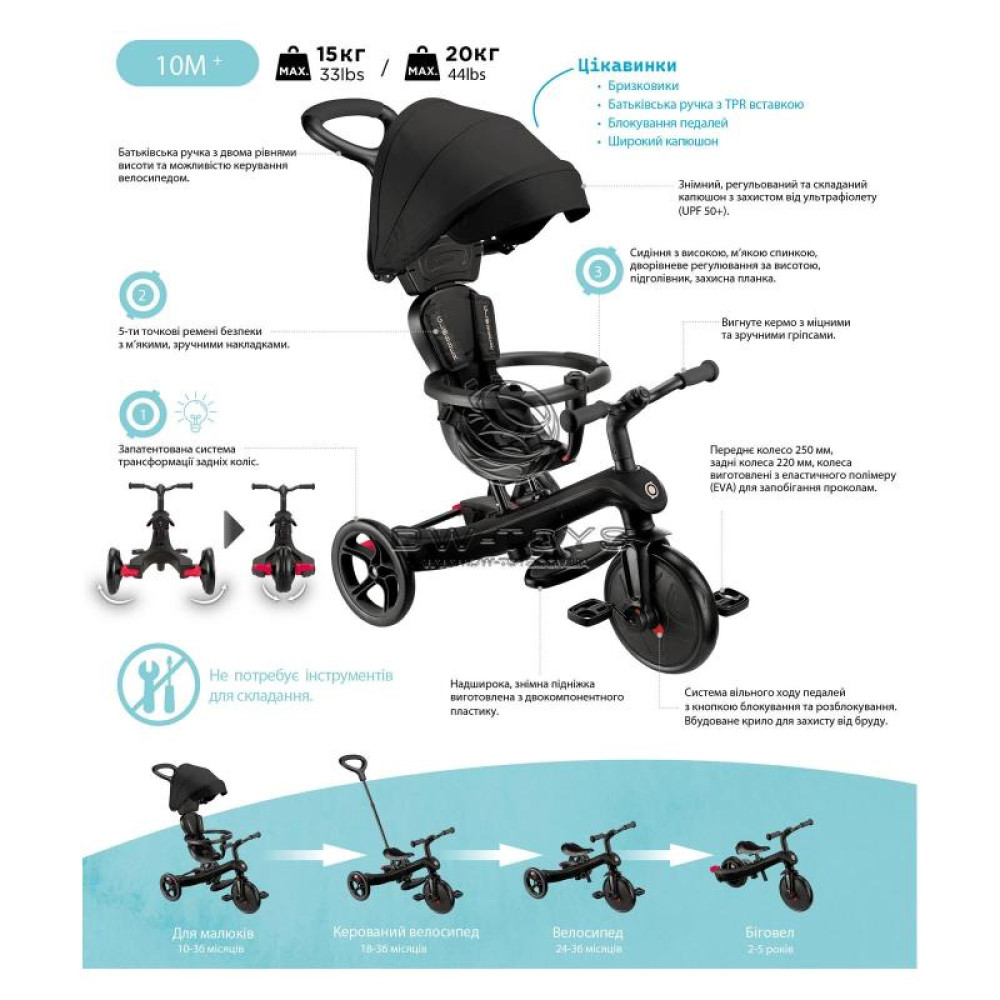 Globber Explorer Trike - детский трехколесный велосипед с родительской ручкой 4в1 • Розовый