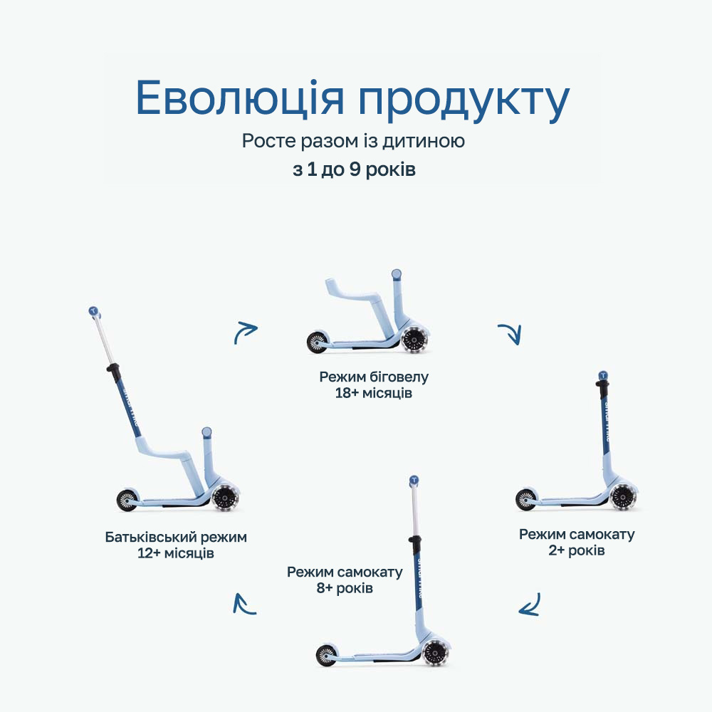 smarTrike Xtend Mini-ride - компактный детский самокат-беговел 3 в 1, съемное сиденье, раздвижная рама, регулируемый руль • Blue