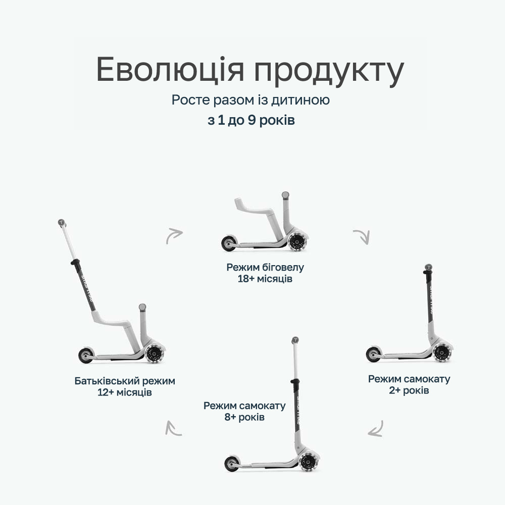 smarTrike Xtend Mini-ride - компактный детский самокат-беговел 3 в 1, съемное сиденье, раздвижная рама, регулируемый руль • White