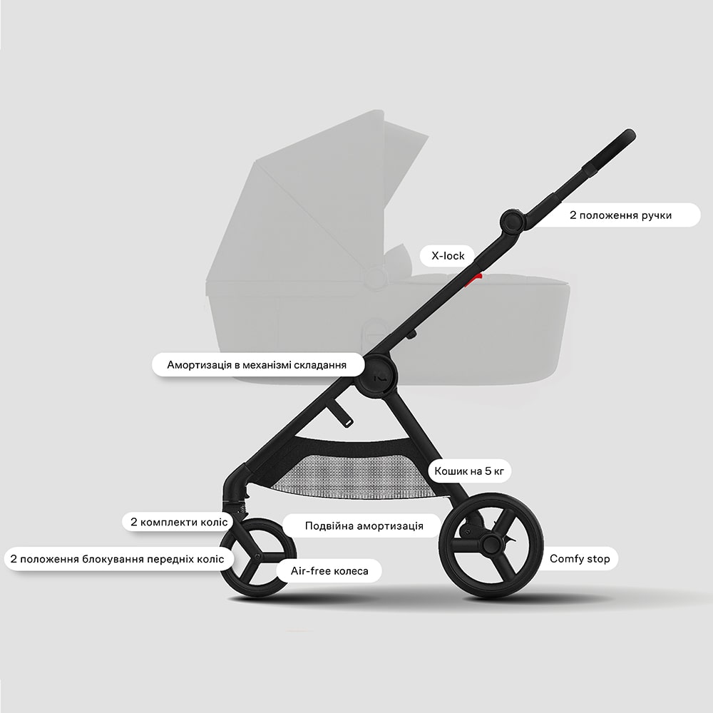 Рама Anex iQ Basic: два положення ручки, амортизація, Comfy stop