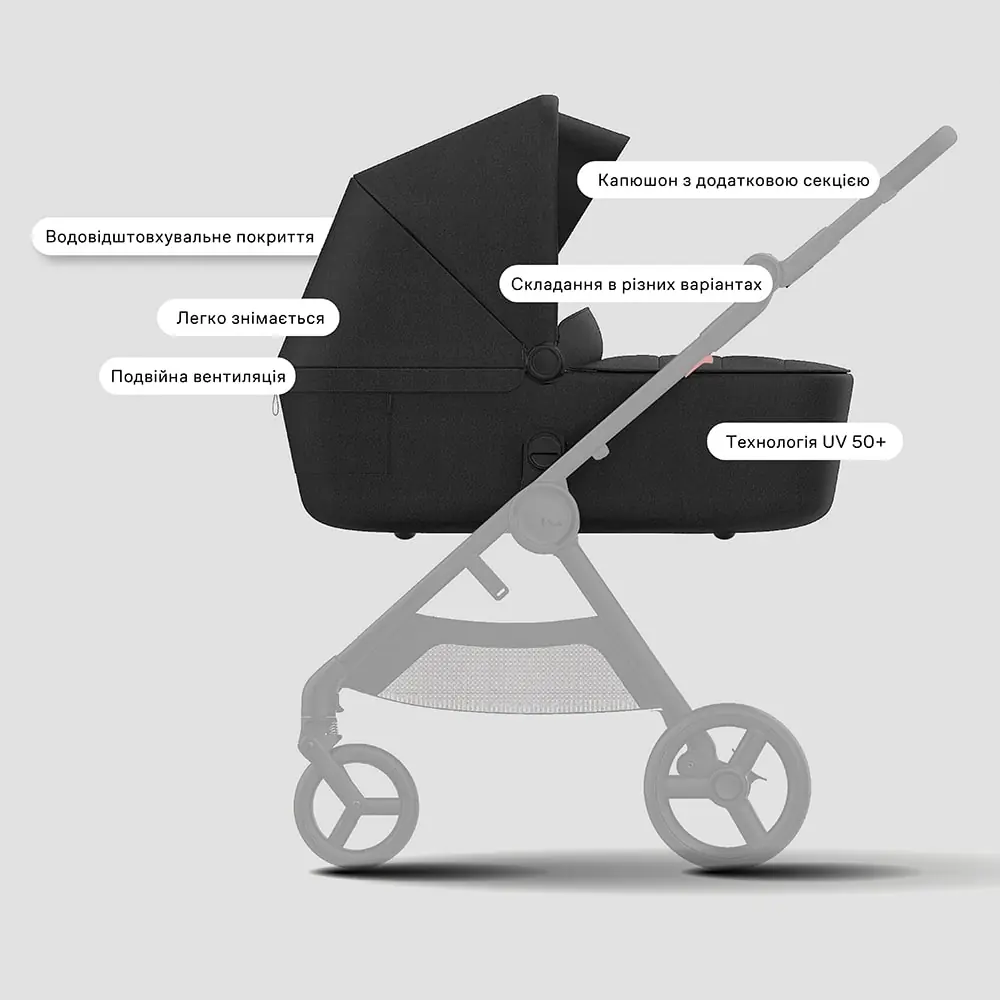 Люлька Anex iQ: капюшон з додатковою секцією, подвійна вентиляція, водовідштовхувальне покриття, UV 50+