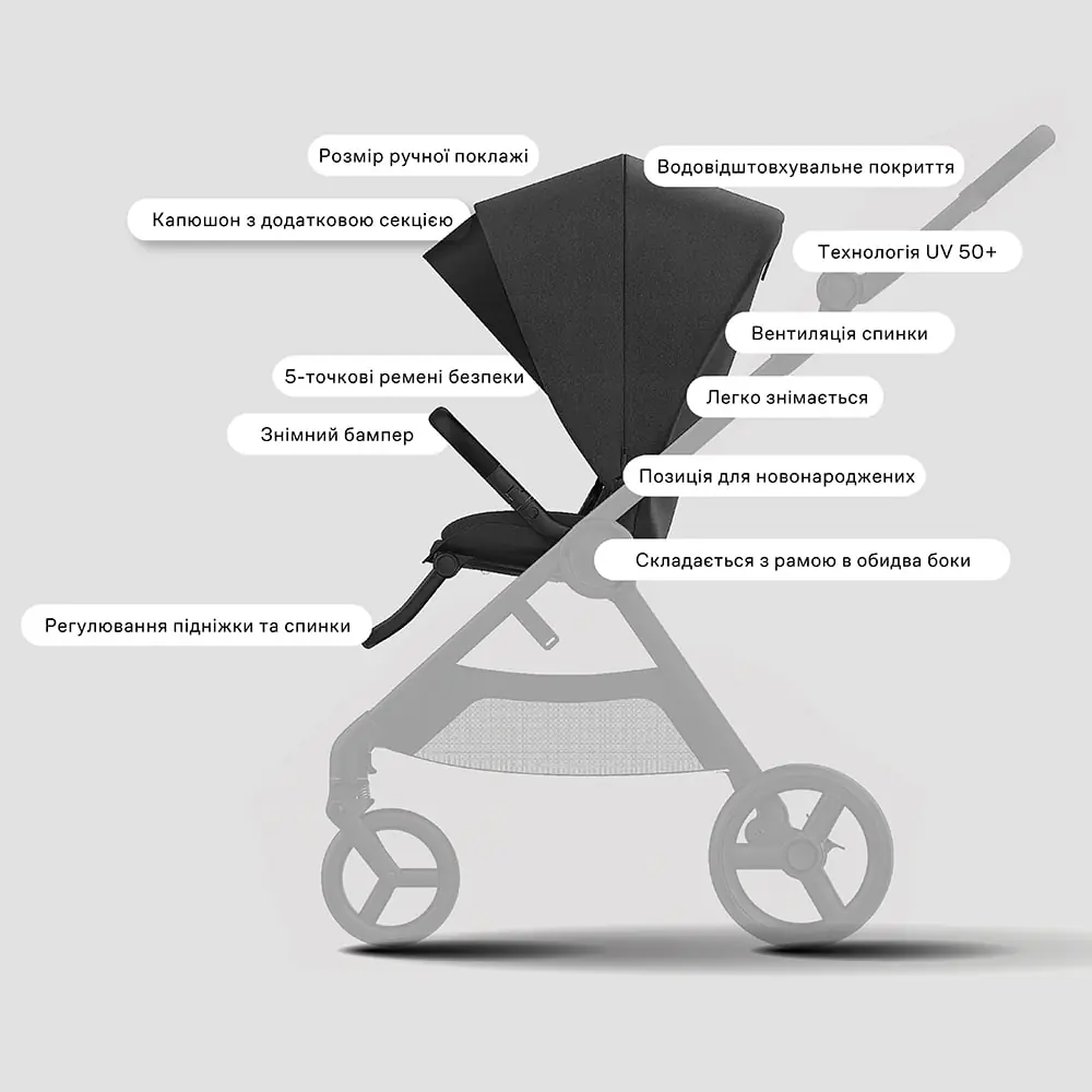 Прогулянкове сидіння Anex iQ: регулювання спинки й підніжки, знімний бампер, 5-точкові ремені