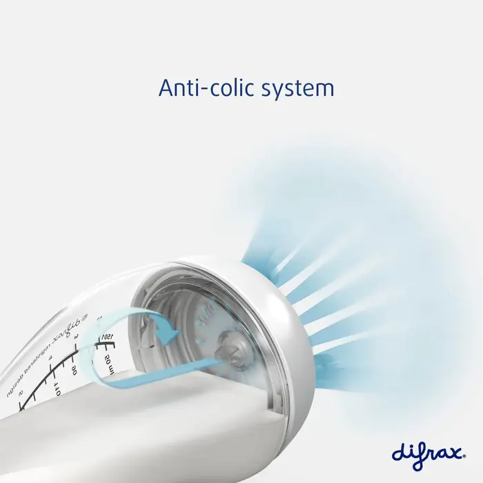 Антиколікова система пляшечки Difrax Easy Grip