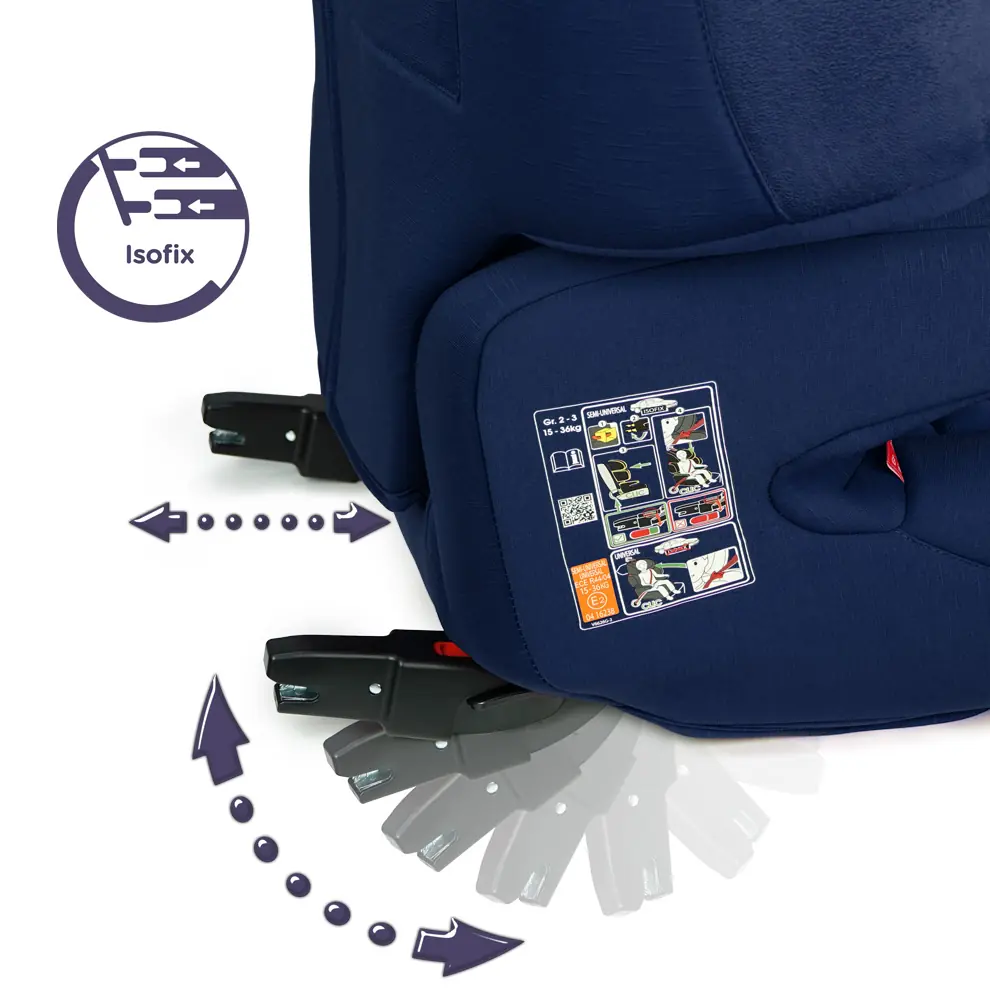 Renolux Renofix2: з'єднувачі ISOFIX