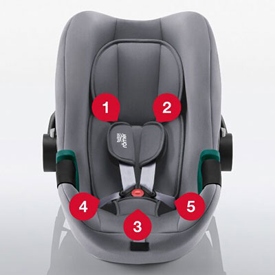Britax Romer Dualfix Plus