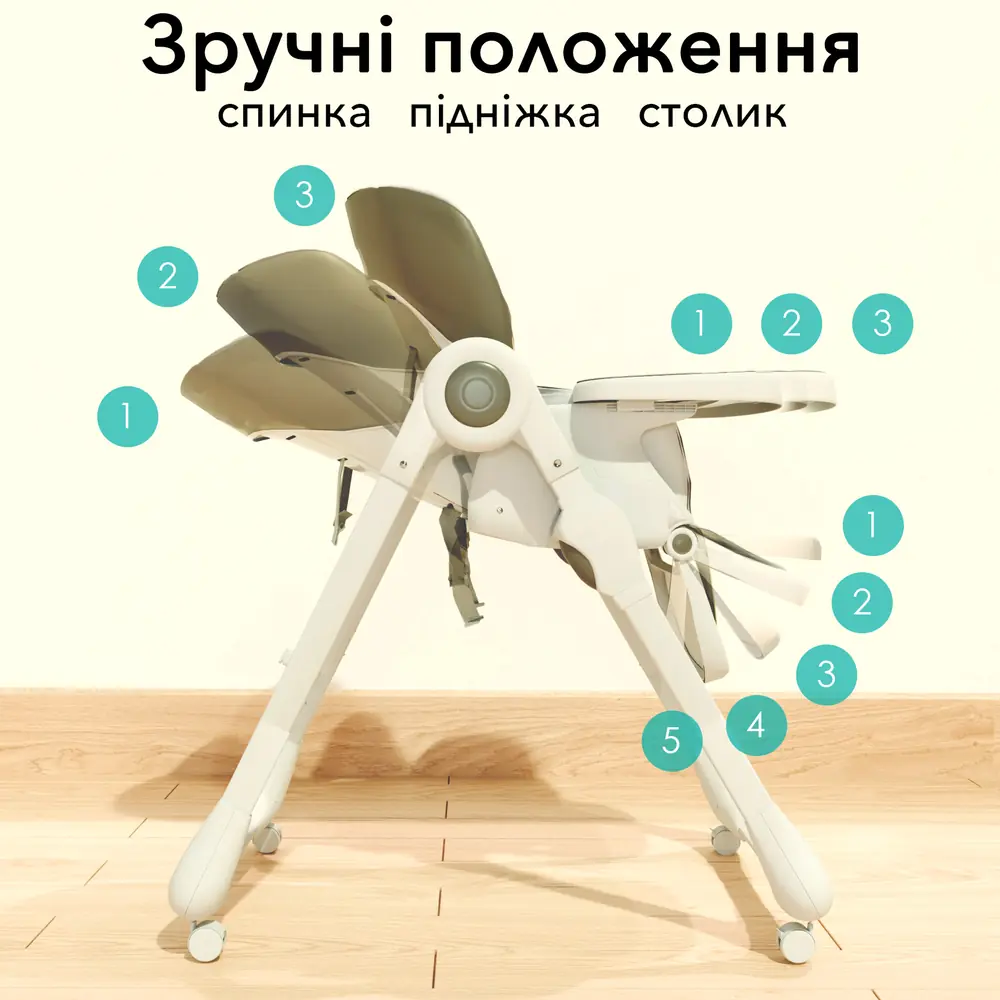 Положения спинки, подножки и столика стульчика Bugs Mango