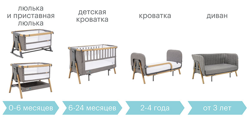 Tutti Bambini CoZee XL
