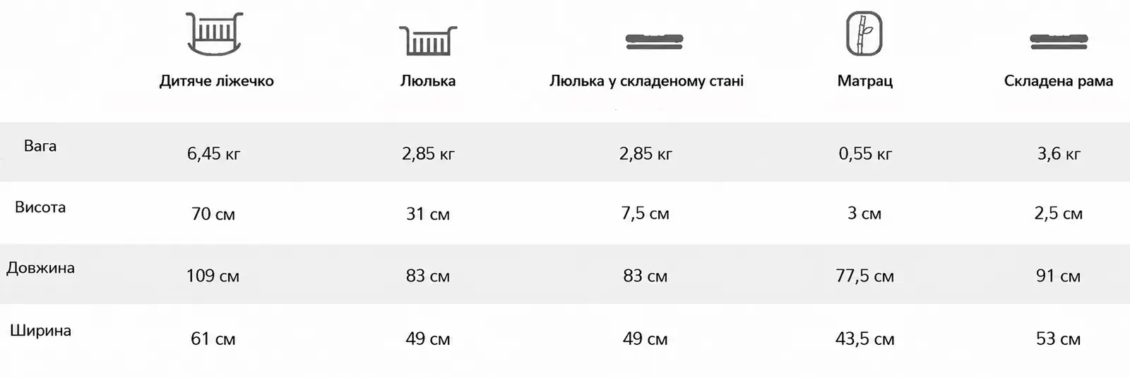 Вага, розміри ліжечка Espiro Tully