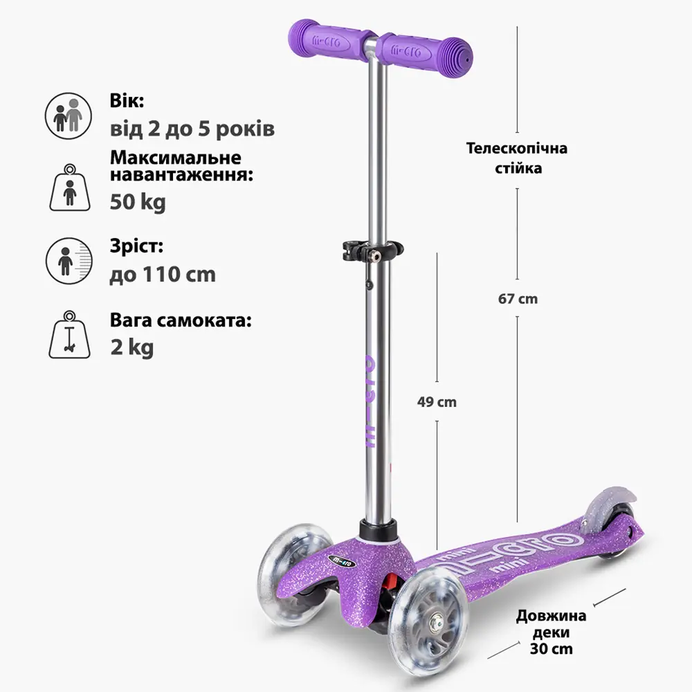 Инфографика с возрастом, нагрузкой и высотой стойки