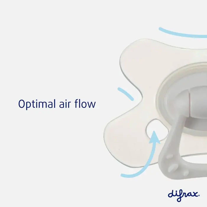 Difrax Natural: оптимальний потік повітря через щиток
