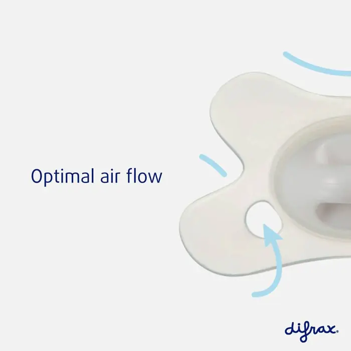 Повітряні отвори в щитку пустушки Difrax Natural