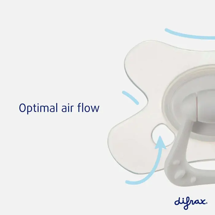 Difrax Natural: оптимальний потік повітря через щиток
