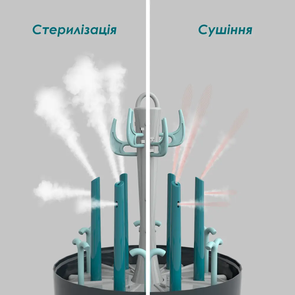 Стерилизация и сушка бутылочек в Babymoov Turbo Pure