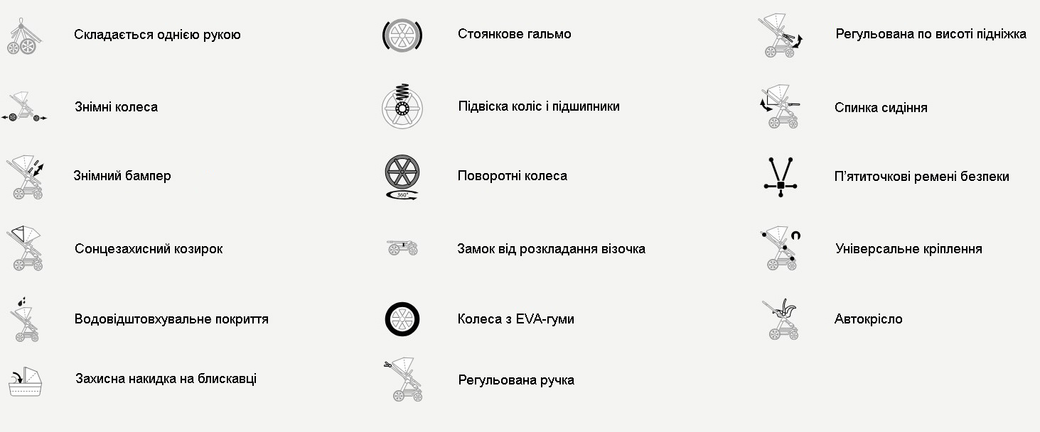Детская прогулочная коляска Avus