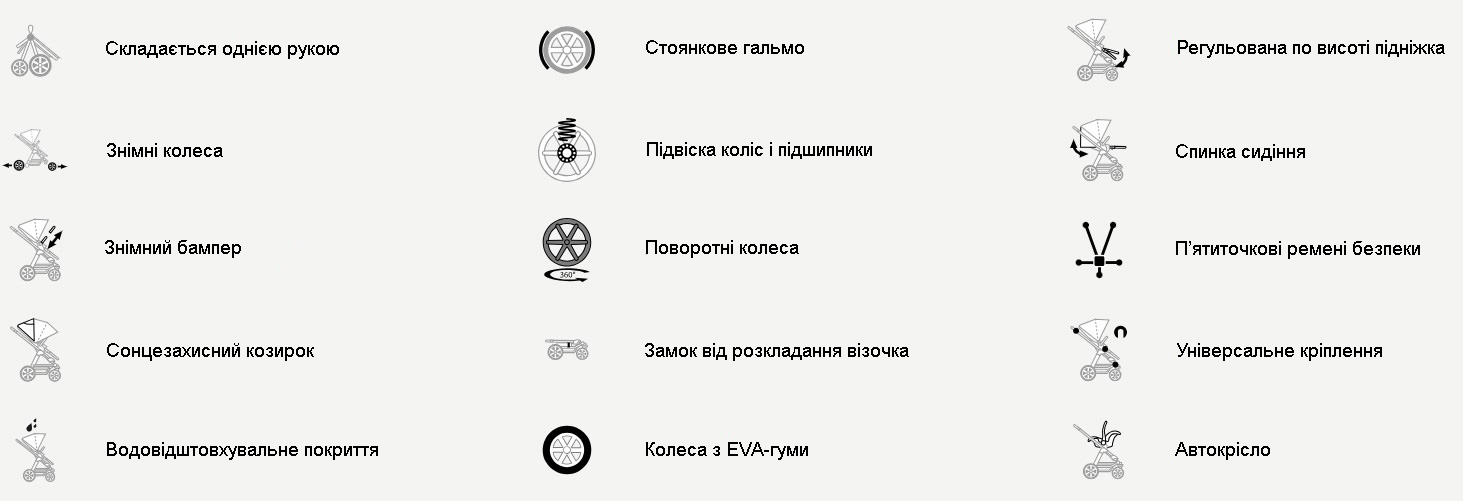 Удобная и компактная прогулочная коляска Ping 2