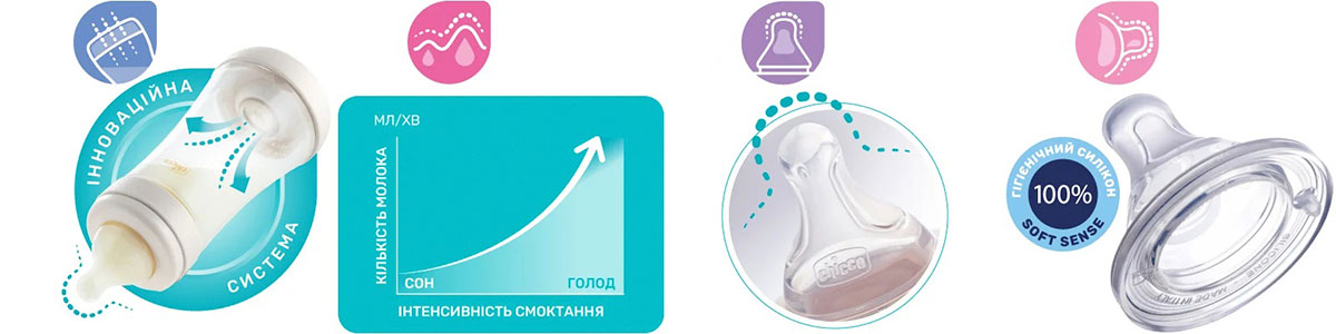 Бутылочка для кормления Chicco Perfect 5 Love
