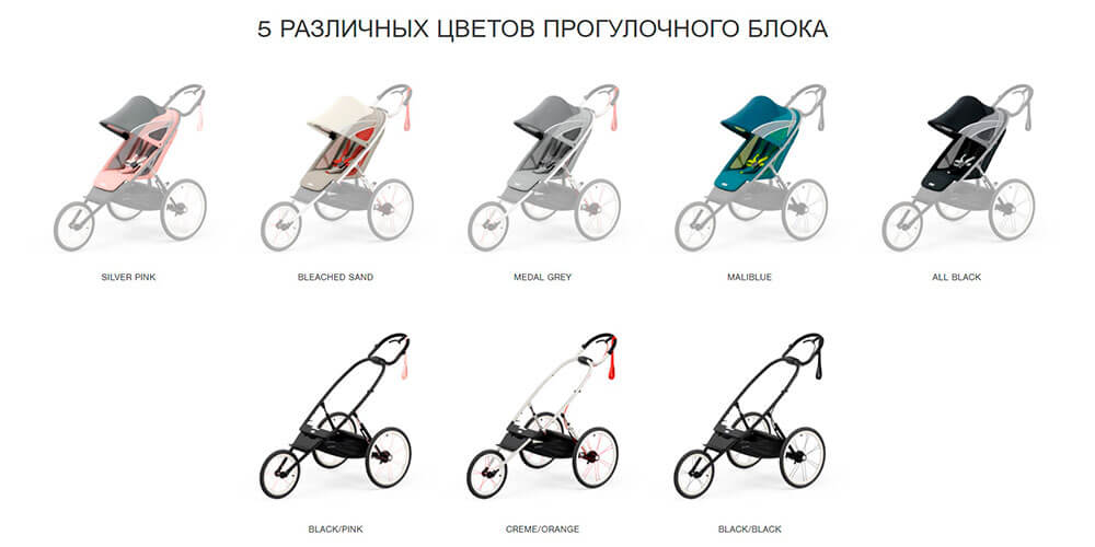 Коляска Cybex Sport AVI
