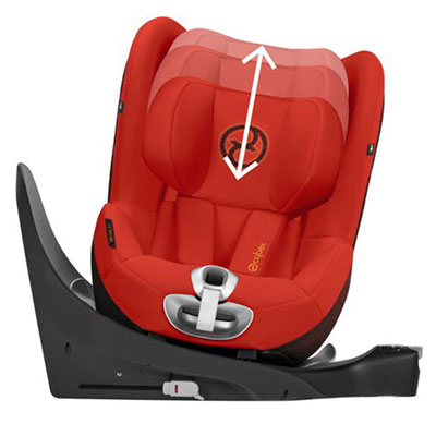 Cybex Sirona Z2 i-Size