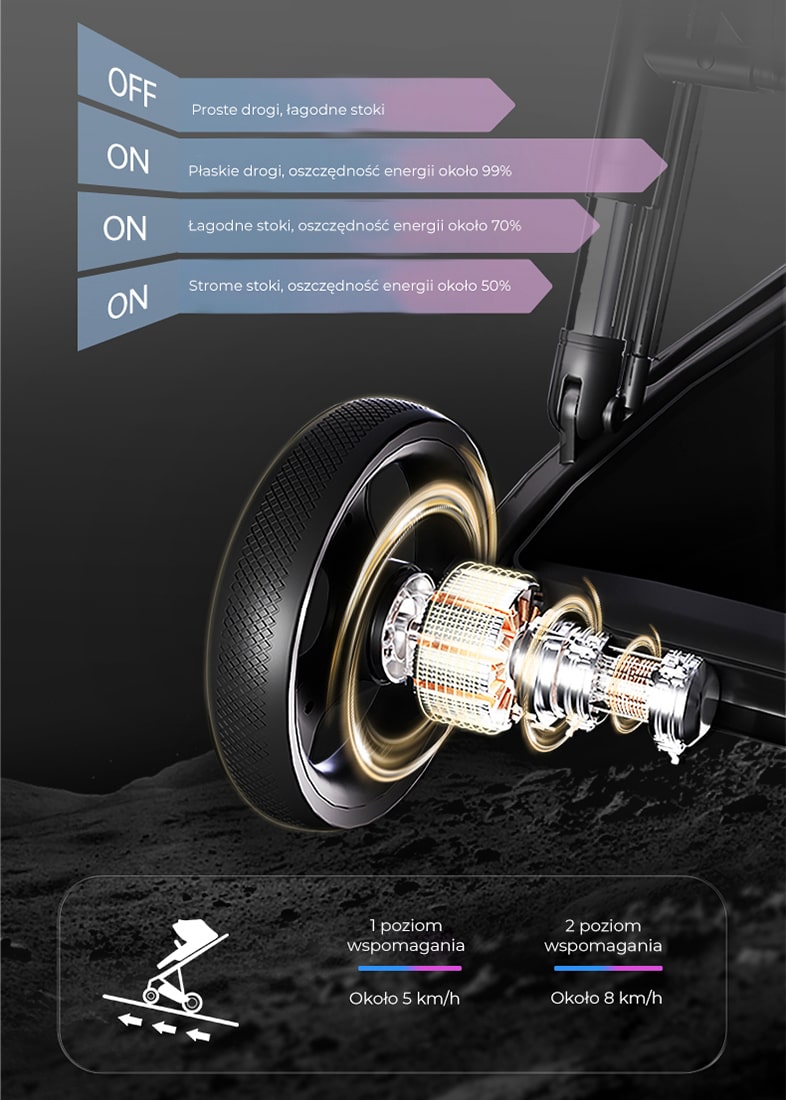 iBebe iStop Drive детская коляска 2в1 с электроприводом и тормозом купить в интернет-магазине dawidam.pl