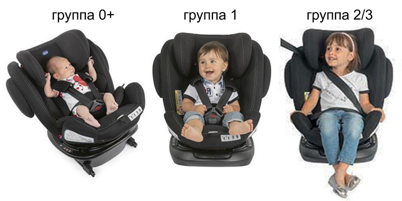 Chicco Unico Plus