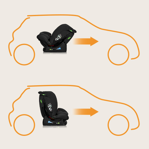 Lionelo Izzy i-Size - Встановлення проти напрямку руху