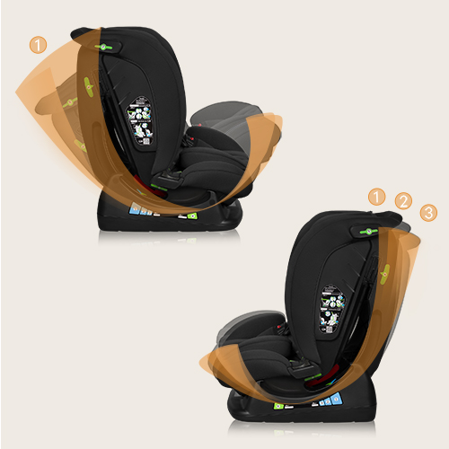Lionelo Izzy i-Size - Зручне регулювання спинки